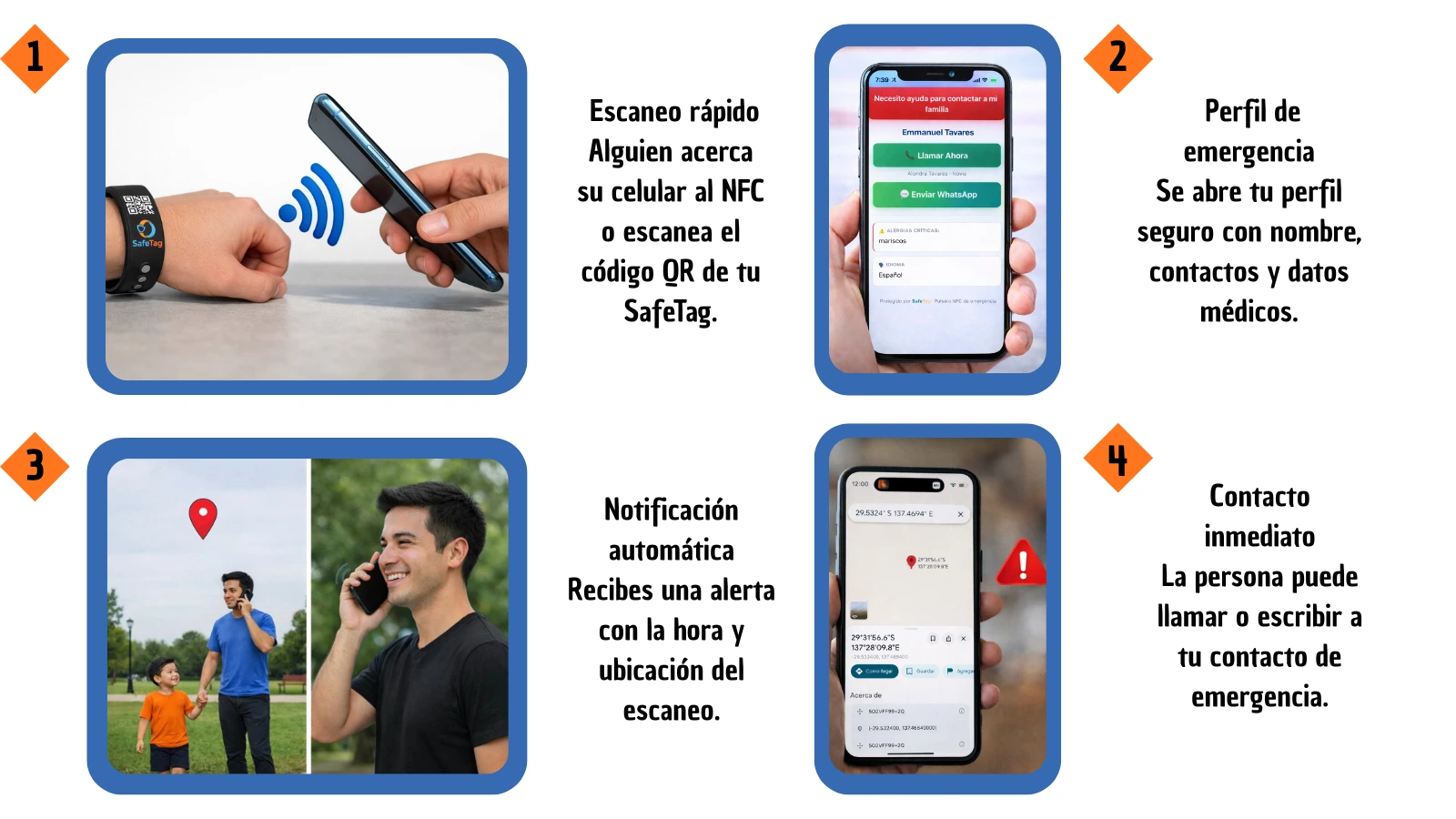 Cómo funciona SafeTag